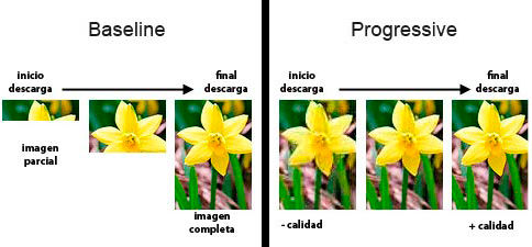 JPG Baseline vs Progresivo