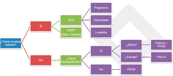 formatos imagen web