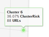 cluster similaridad semántica