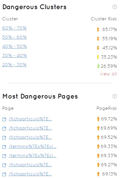 cluster urls peligrosidad safecont