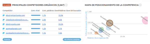 competidores