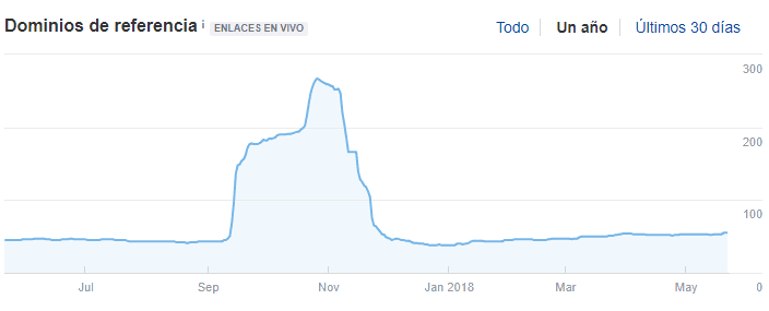 dominios de referencia