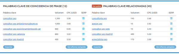 keyword iguales y relacionadas