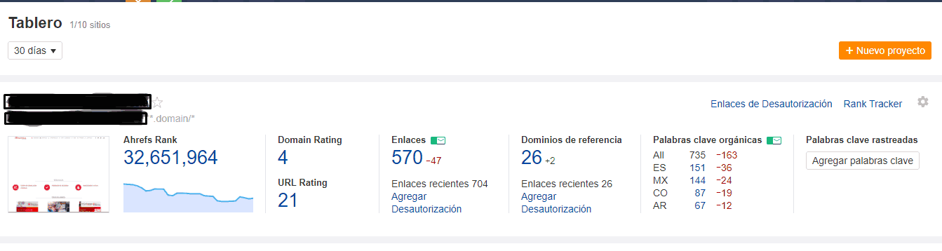 tablero ahrefs