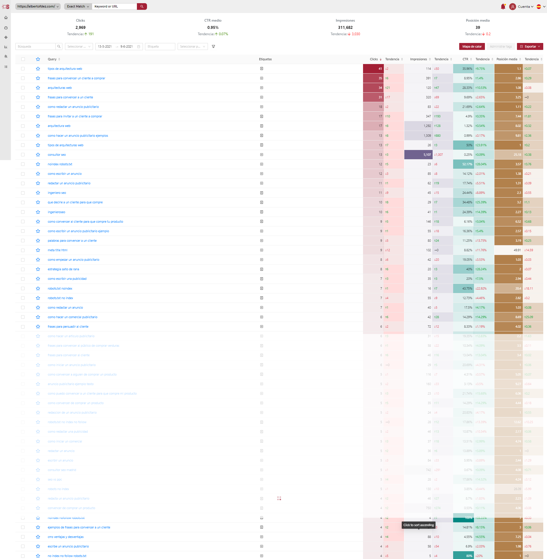 Monitorizar Keywords seocrawl seo alive