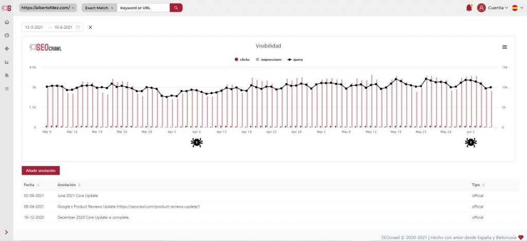 Visibilidad SEO