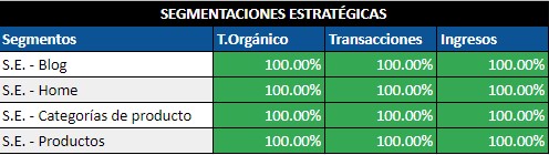 tabla comparativa base