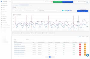 hitos seo controlleroseo